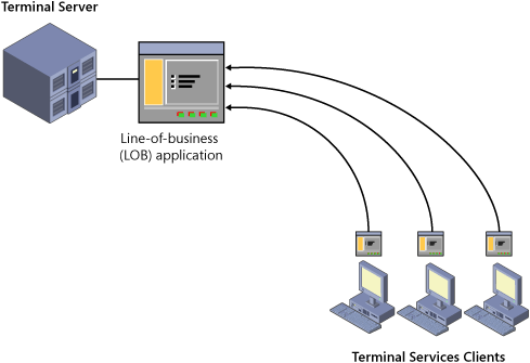 Deploy Programs Server 2003