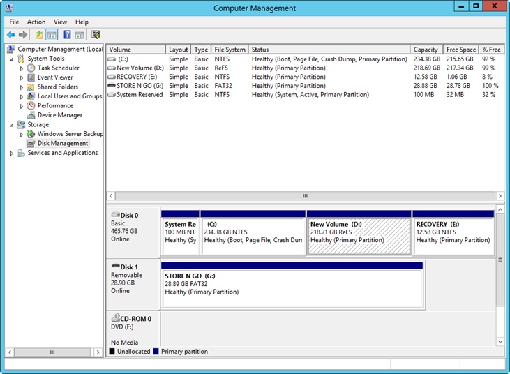 Disk Management is the primary tool for managing storage.